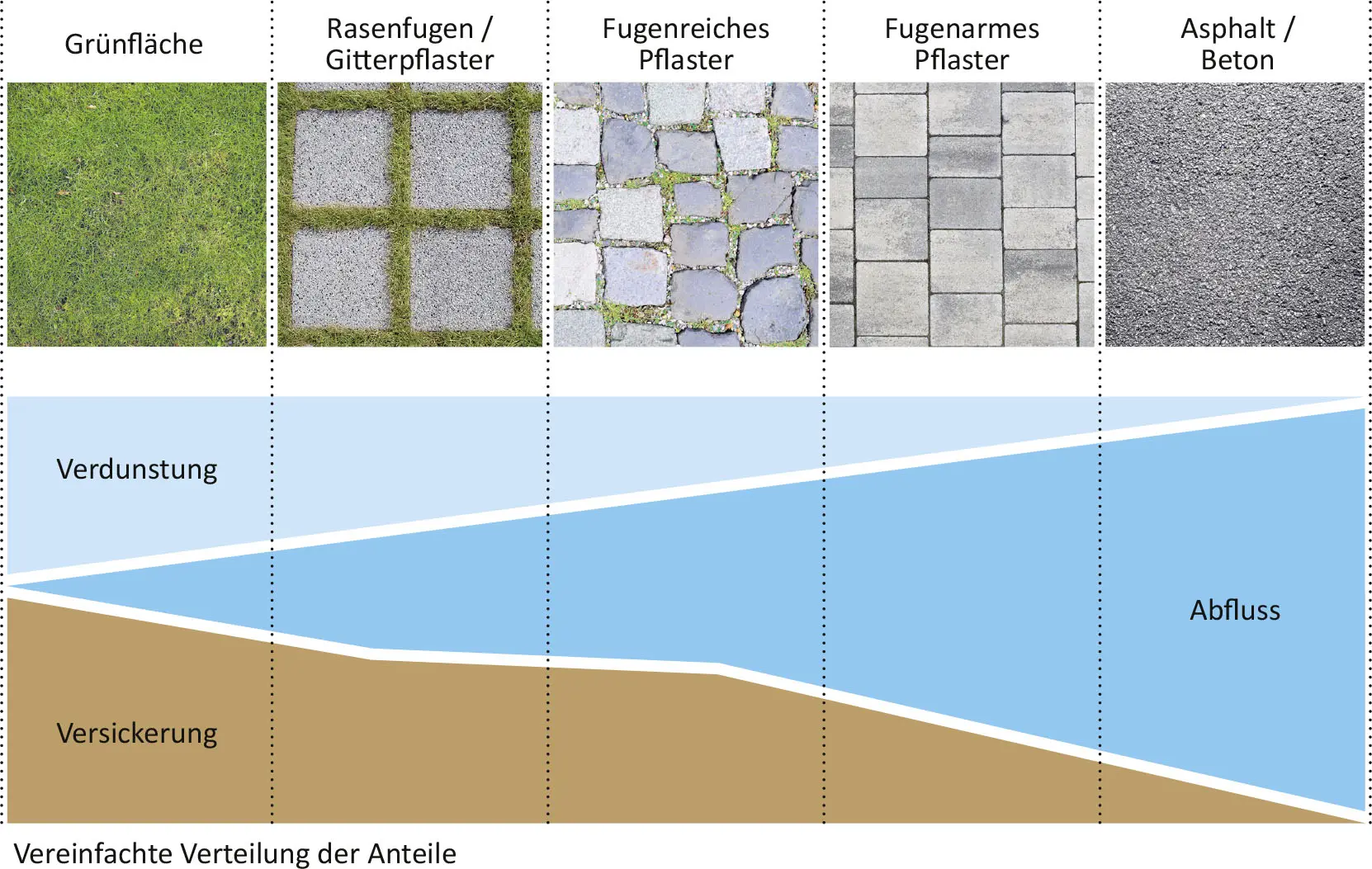 Flächenentsiegelung